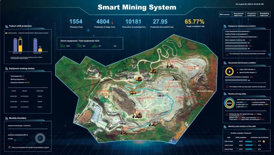 iLink (интеллектуальная система управления)