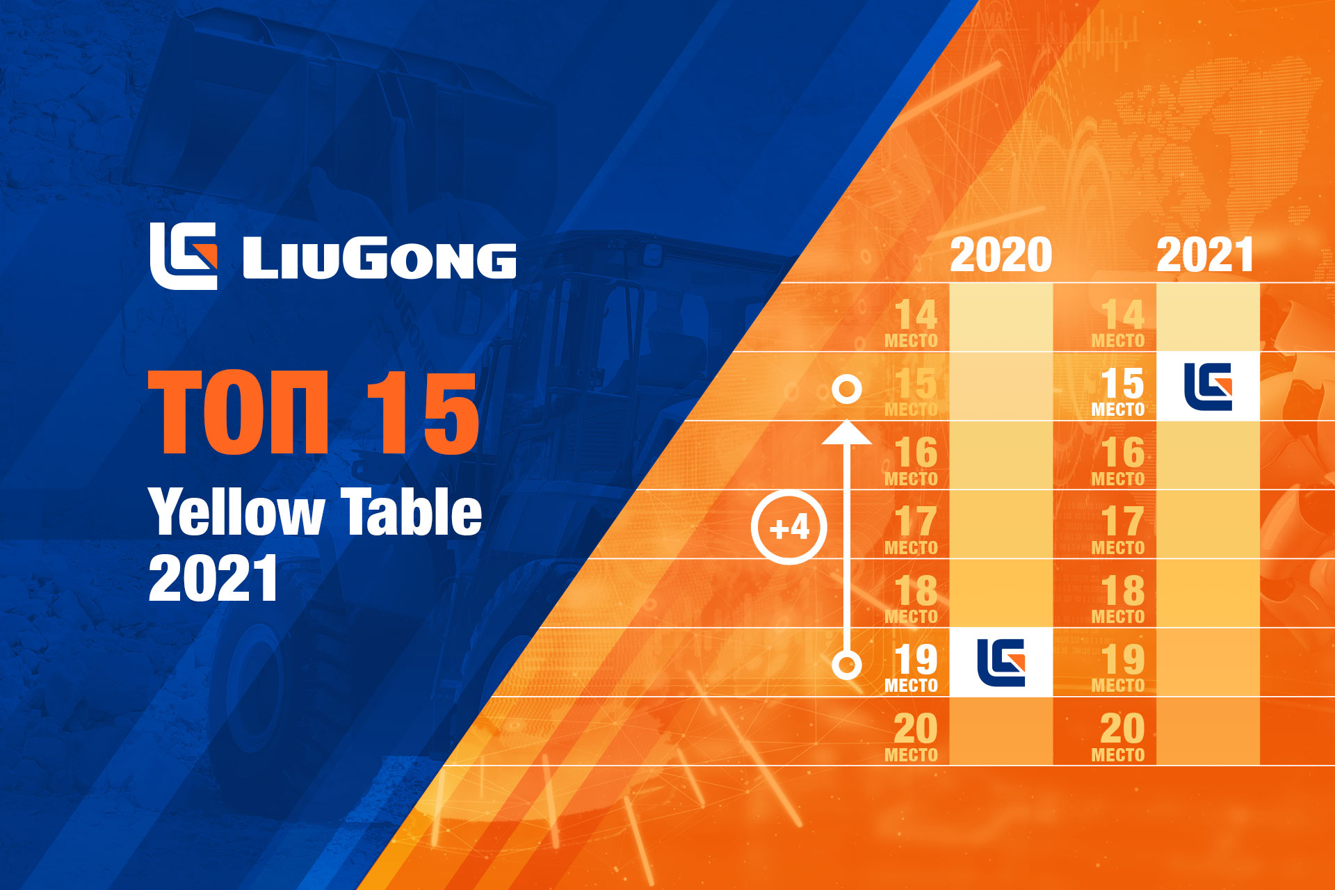 ТОП-15 крупнейших производителей техники